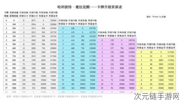 哈利波特魔法觉醒，社团贡献秘籍大公开