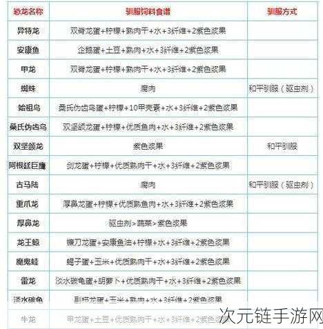 探秘方舟生存进化，雷龙蛋孵化秘籍大公开