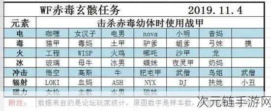 星际战甲新手必知，前期战甲选购秘籍