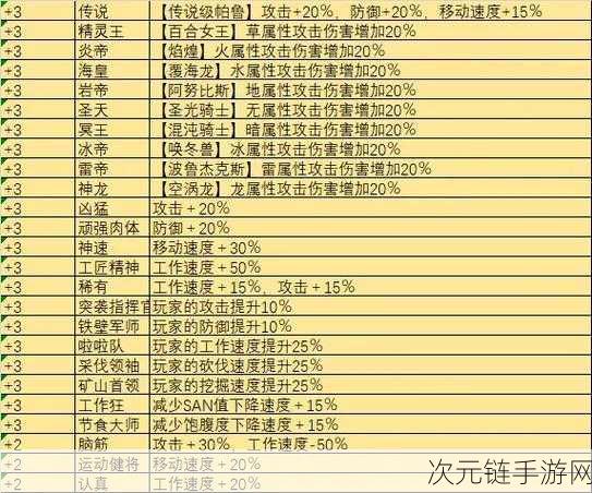 幻兽帕鲁激战必备，顶尖战宠强力推荐及强度解析