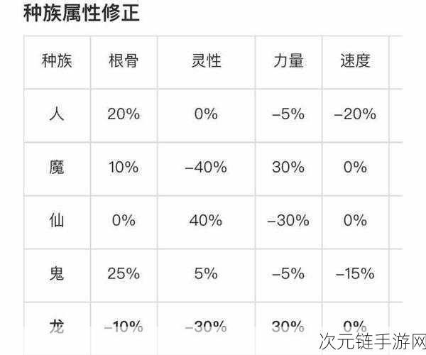 大话西游 2 龙族技能，高伤携强力 debuff 解析秘籍