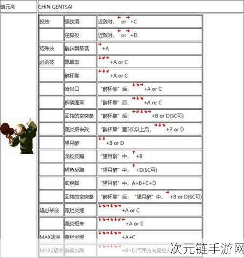 拳皇大混战 94 - 2001 中无界的超强出招秘籍