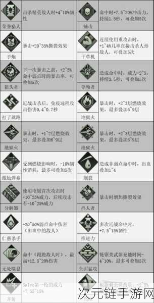 战锤40K暗潮，匕首武器深度解析与实战应用