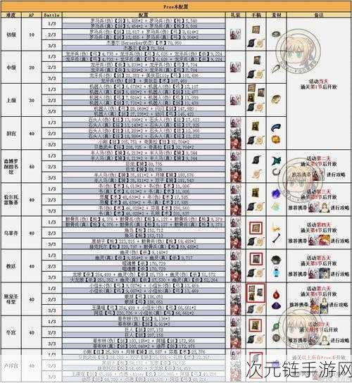 FGO 赝作复刻活动，术本速刷秘籍，高效阵容搭配全解析