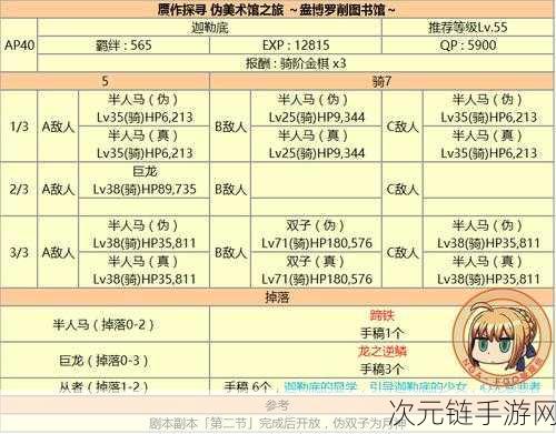 FGO 赝作复刻活动，术本速刷秘籍，高效阵容搭配全解析