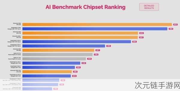 骁龙新旗舰芯片迎挑战，生成式AI时代下的手游性能大考