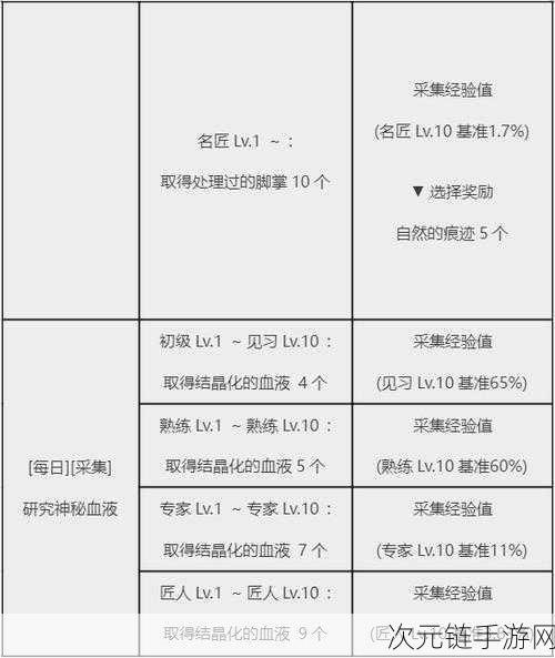 黑色沙漠手游，领地布置秘籍大公开