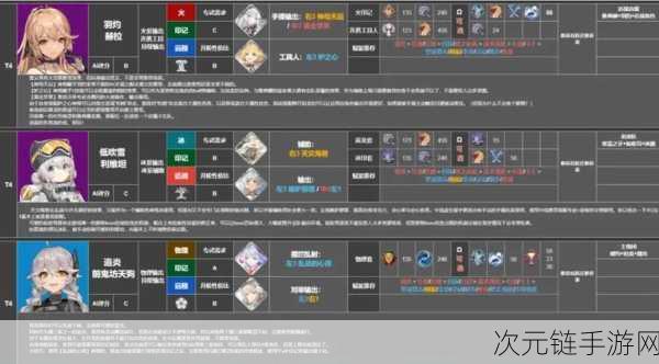 深空之眼角色强度大揭秘，最新排行与实战分析