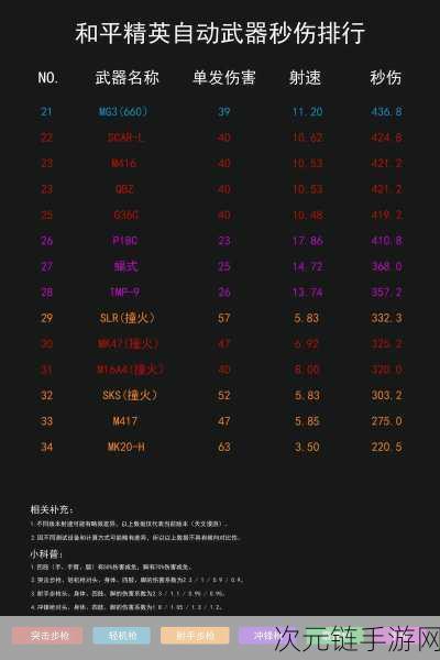 饥荒战场利器揭秘，2025年度最高伤害武器排行榜