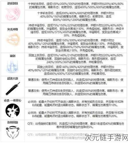 战双帕弥什，60 张角色标准研发券抽卡次数大揭秘