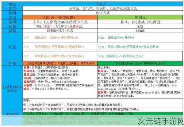 深空之眼，真樱异闻剧场全关卡高效通关秘籍