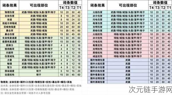 元气骑士探秘，哪些植物能永久为你效力？