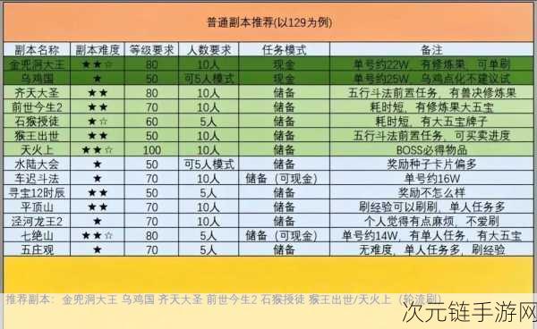 梦幻西游手游人物评分飙升秘籍大揭秘