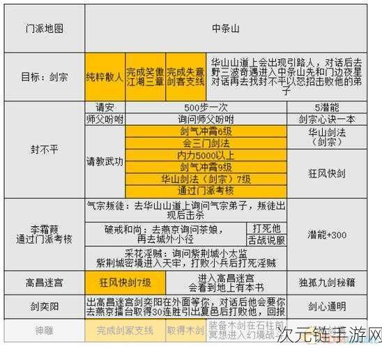 金庸群侠传 5 配置大揭秘，畅玩必备指南