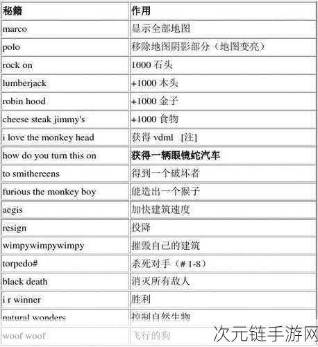 帝国时代 2 游戏时间掌控秘籍，高效调整时间设置全攻略