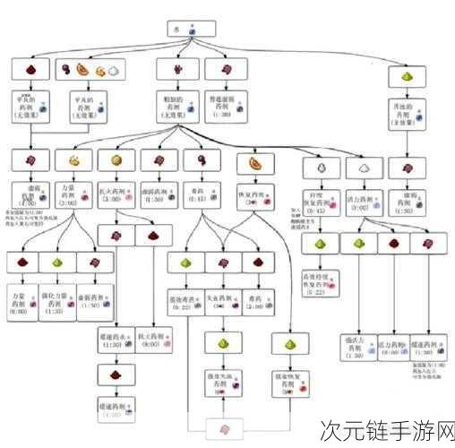 我的世界，干草块的神秘力量——实用功能与制作秘籍大公开