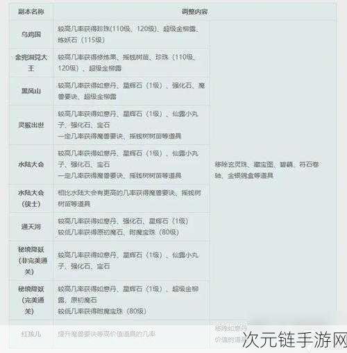 梦幻西游 2 乌鸡国副本通关秘籍大揭秘