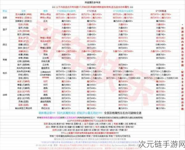 探秘地下城堡 2 中图 1 暗月神残骸的神秘属性