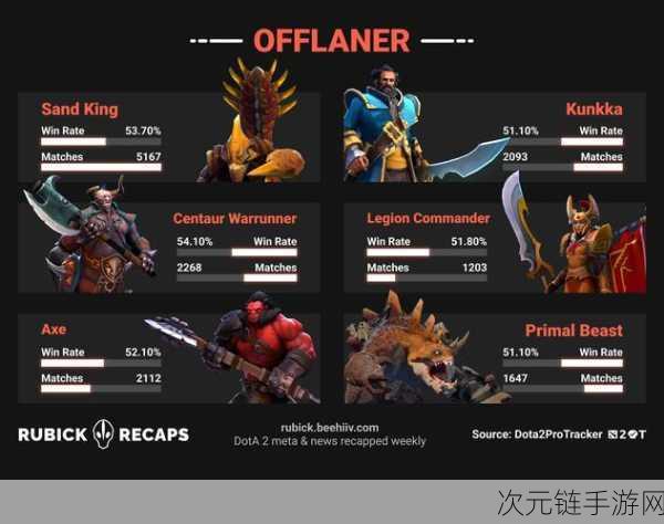 探秘 Dota2 本地游戏的精妙玩法