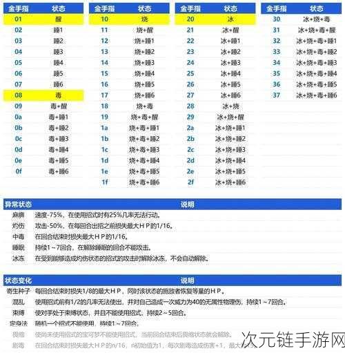 口袋妖怪火红版，全面揭秘金手指代码，助你游戏畅通无阻