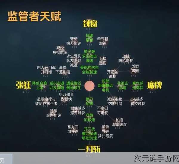 第五人格巨星之路，成长奖励抉择秘籍