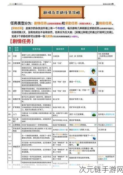 星露谷物语深度攻略，膝盖疗养任务全解析，助你轻松康复！