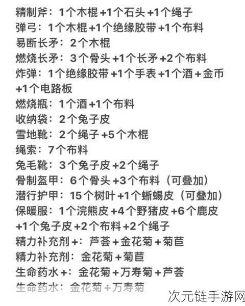 小森生活，家园升级必备材料全攻略