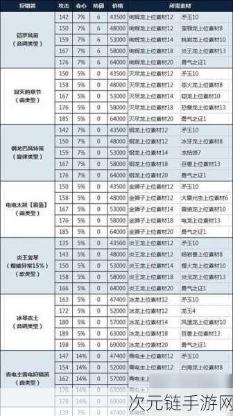 怪物猎人物语 2 通关后挑战巨龙王的无敌装备指南