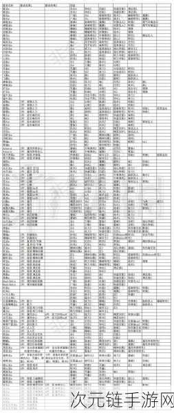 怪物猎人世界冰原，前期套装攻略大揭秘