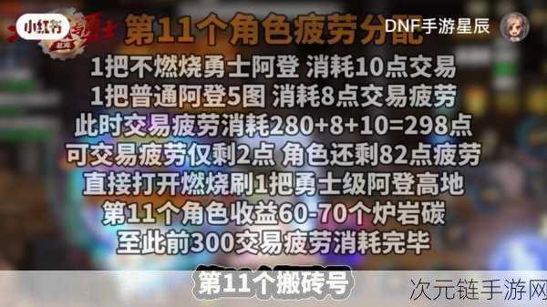 地下城与勇士 M，炉岩碳全攻略——获取秘诀与关键注意点