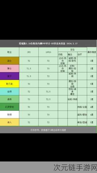 塔瑞斯世界游侠铭石装备搭配攻略，解锁极致战斗力的秘密