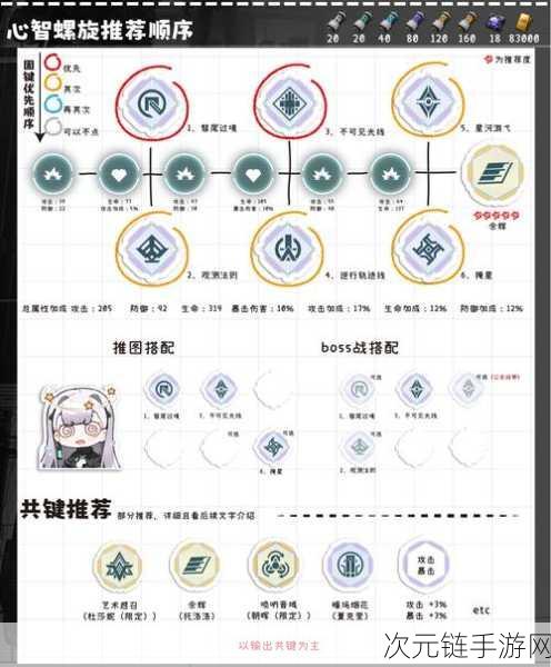 少女前线2，追放玛绮朵深度攻略，人物技能全解析