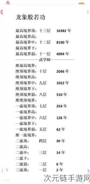 剑侠世界手游，龙象般若功秘籍获取秘籍大揭秘