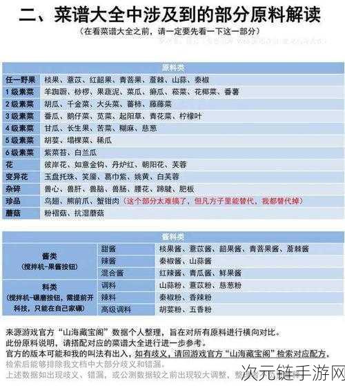 妄想山海灶台食谱配方大揭秘！