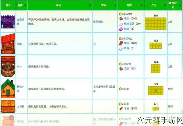 星露谷物语孵蛋秘籍，从新手小白到孵化大师