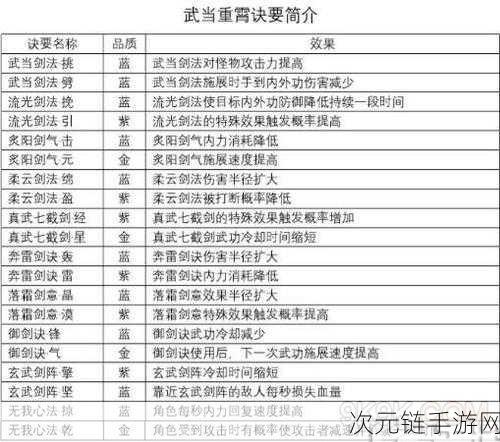 剑侠情缘急速升级秘籍，超实用的最快升级攻略