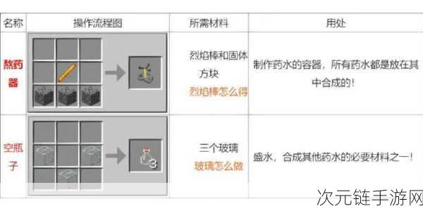 世界之外四方炼药活动深度解析，玩转炼药，攻略在手，胜利我有！