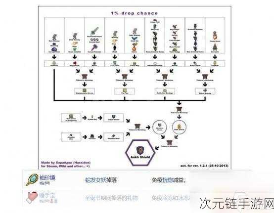 泰拉瑞亚探险必备，揭秘蘑菇锭的高效制作秘籍