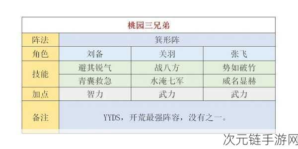 三国谋定天下孙策阵容搭配推荐