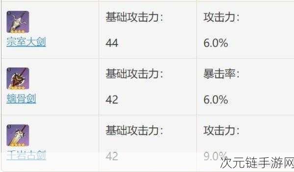 原神千岩古剑获取攻略及详细属性解析