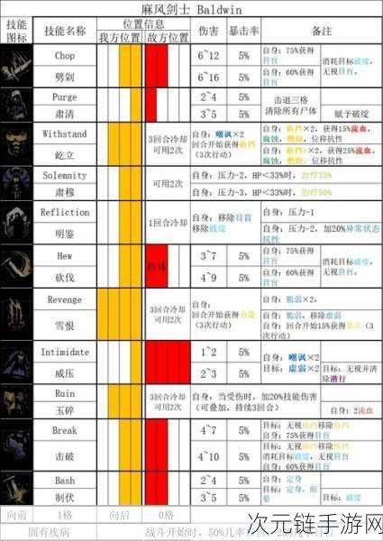 暗黑地牢 2 赏金猎人畅玩秘籍，深度解析职业技能与实战玩法