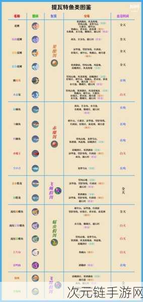 原神钓鱼奖励兑换必备材料全解析