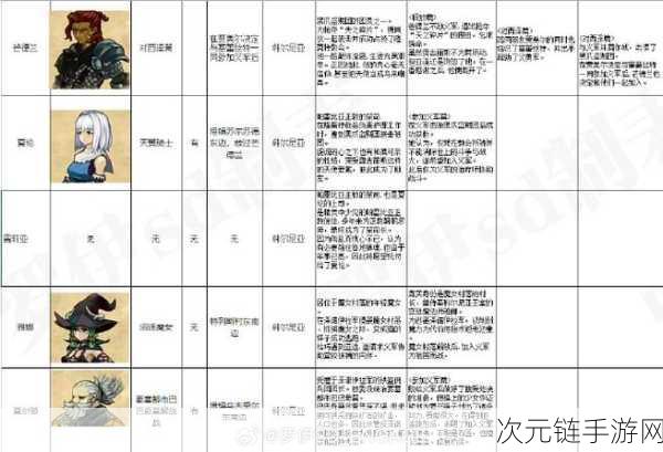 圣兽之王深度解析，技能优先判定机制与竞技场制胜策略