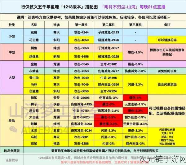 DNF 移动版男漫游困兽 6 刷图秘籍，技能加点与致胜策略全解析