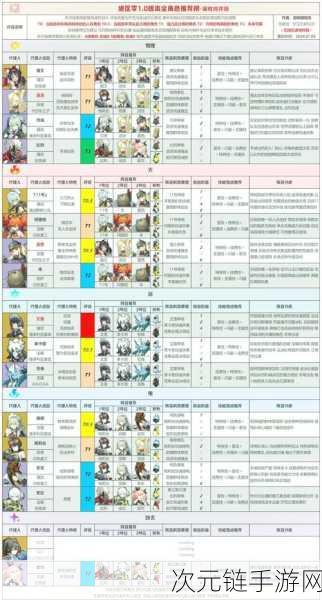 绝区零挑战升级，详解工作难找布高难度任务攻略