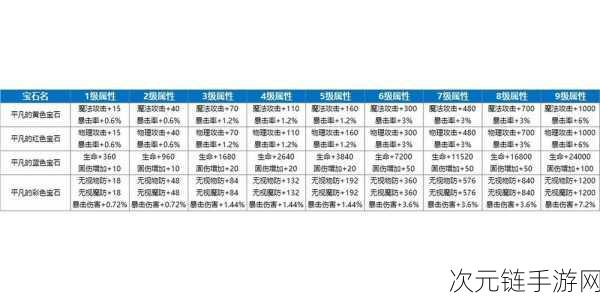 暗黑血统手游宝石秘籍，全方位解析宝石属性