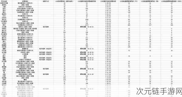 方舟生存进化可驯服生物饲料全攻略