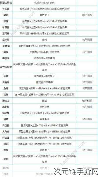 方舟生存进化可驯服生物饲料全攻略