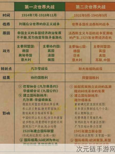 深度剖析，自由之战 2 与自由之战 1 的显著差异