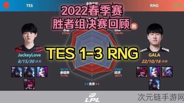 RNG豪取MSI小组赛八连胜，强势锁定小组第一出线席位